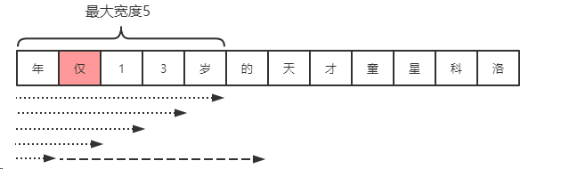 正向匹配.png